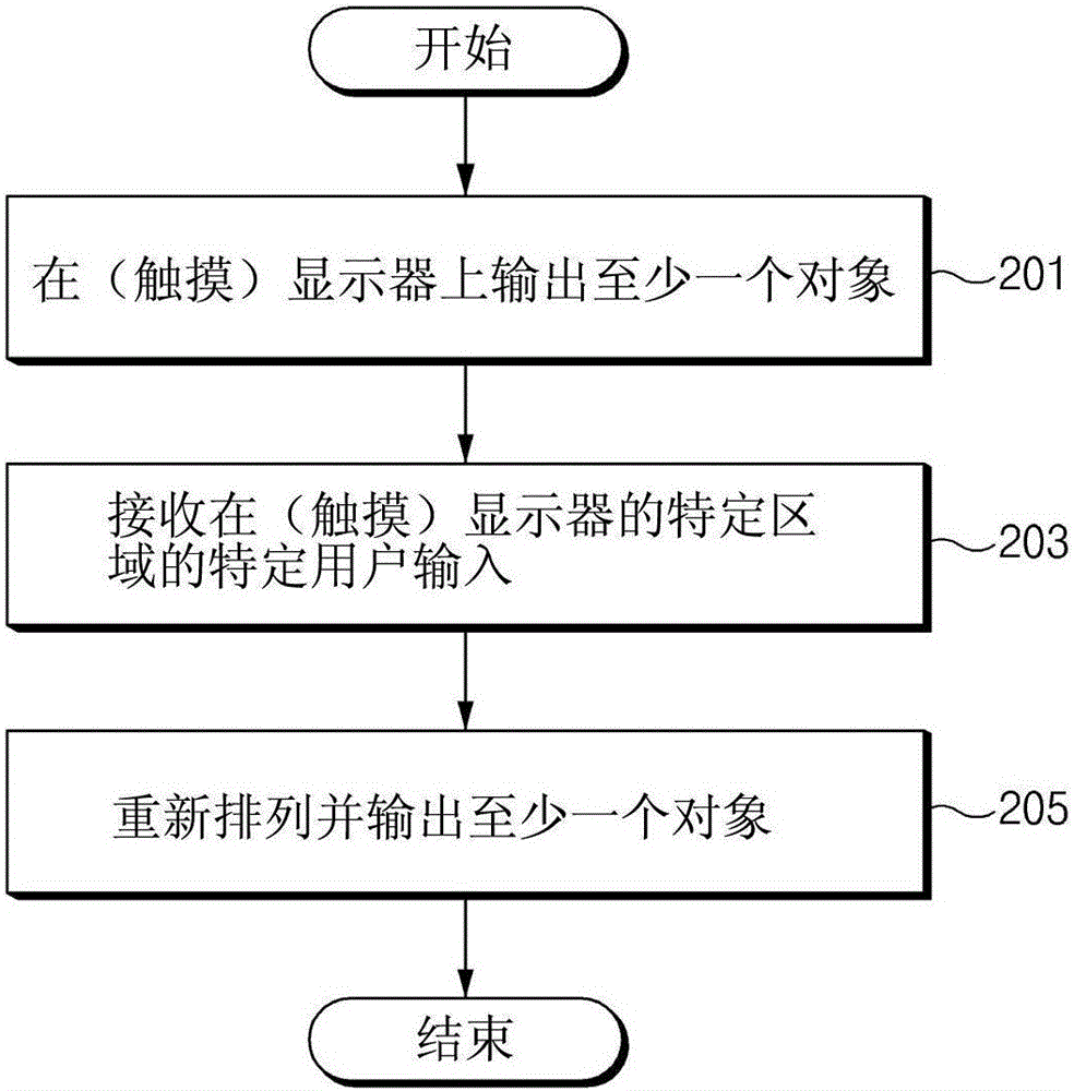 針對單手用戶界面的方法和電子裝置與流程