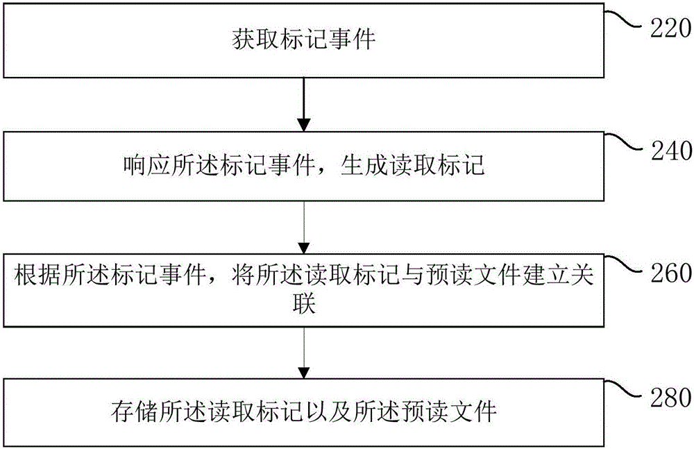 移動存儲設(shè)備文件讀取方法和裝置與流程