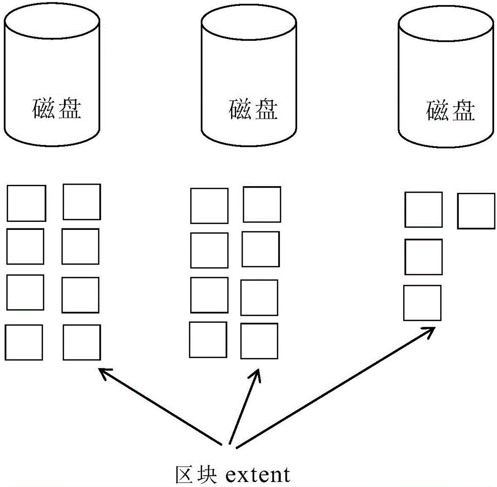 一種磁盤存儲管理方法與流程