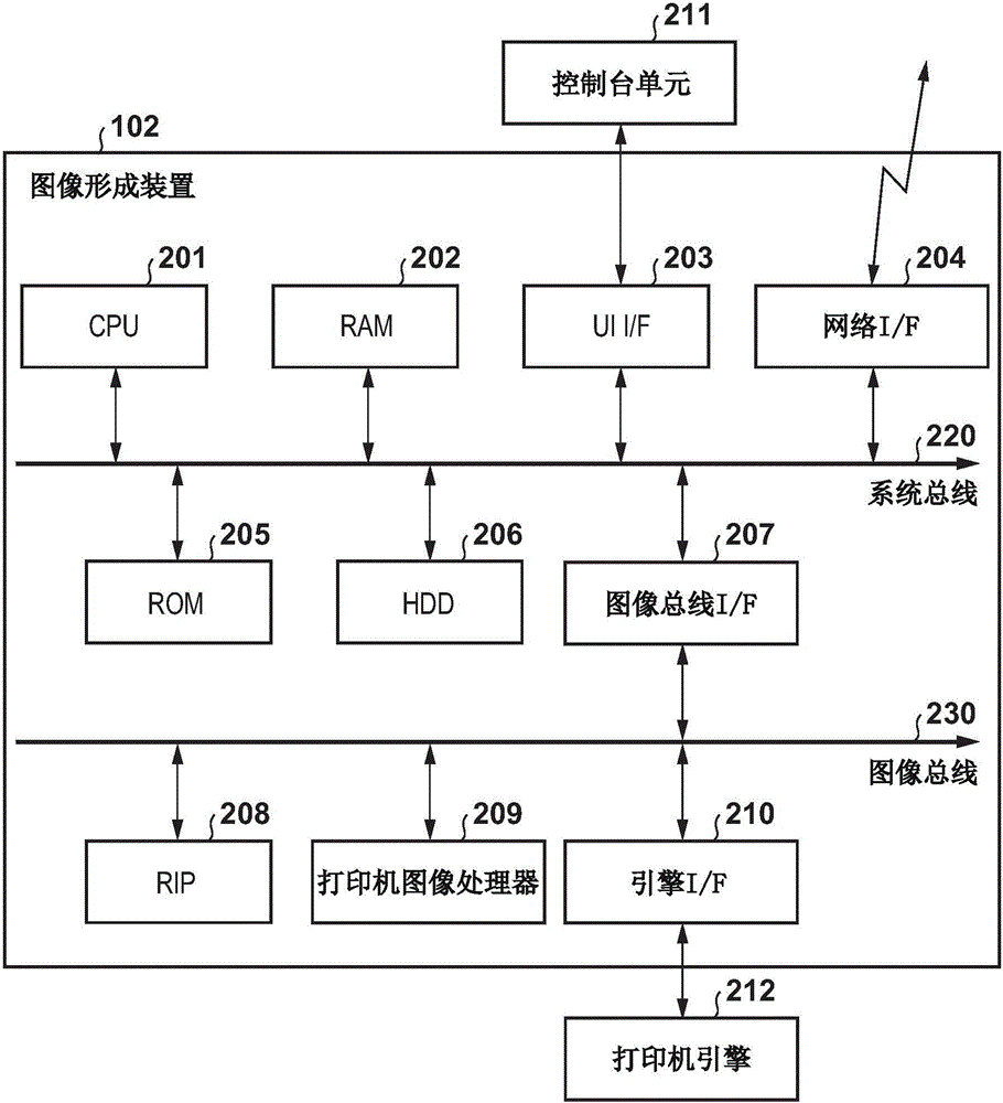 打印控制裝置及打印控制方法與流程