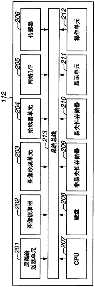 信息處理裝置及方法與流程