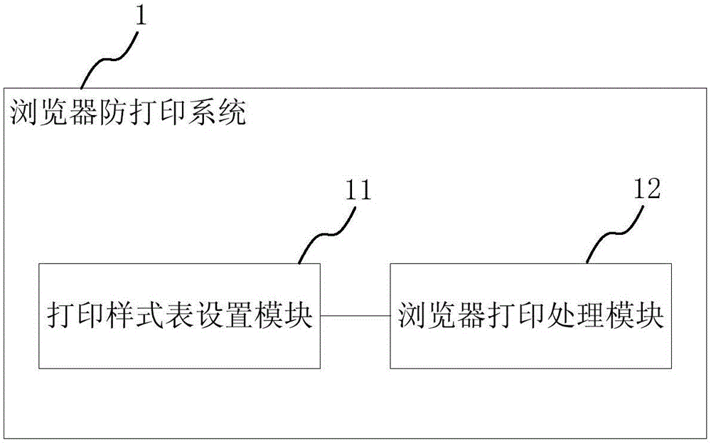 一種瀏覽器防打印方法及系統(tǒng)與流程