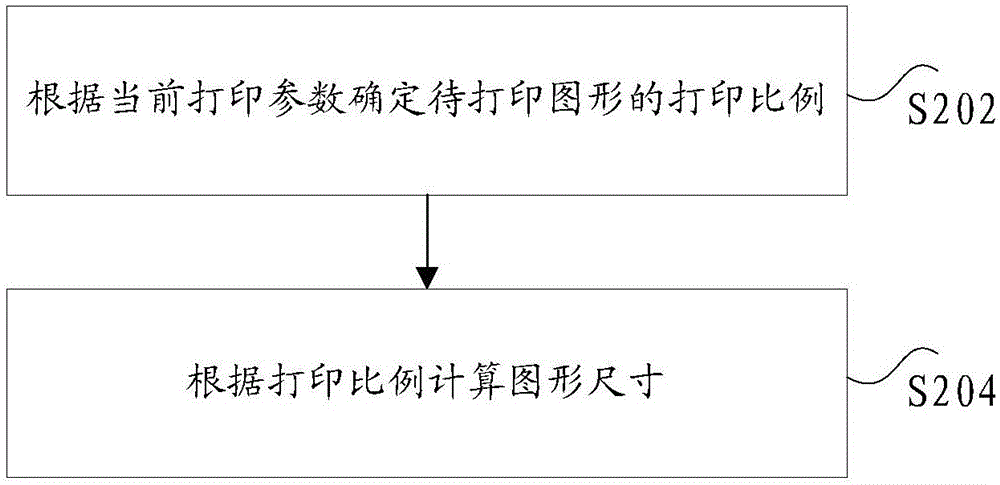 图纸的裁剪方法及装置与流程