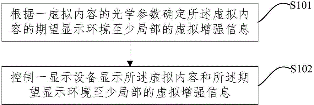 顯示控制方法和裝置與流程