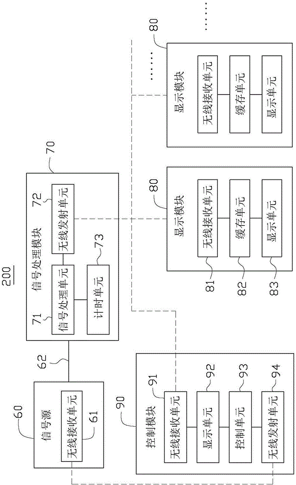 無線同步顯示系統(tǒng)的制作方法與工藝