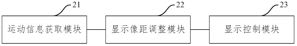 顯示控制方法和裝置、顯示設(shè)備與流程