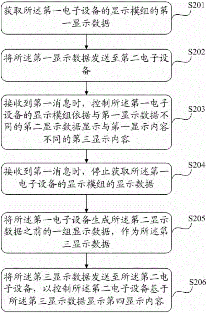 一种信息传输方法和电子设备与流程