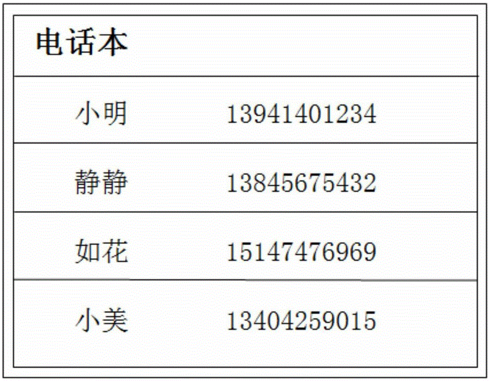 電子機(jī)器及信息的顯示控制方法與流程