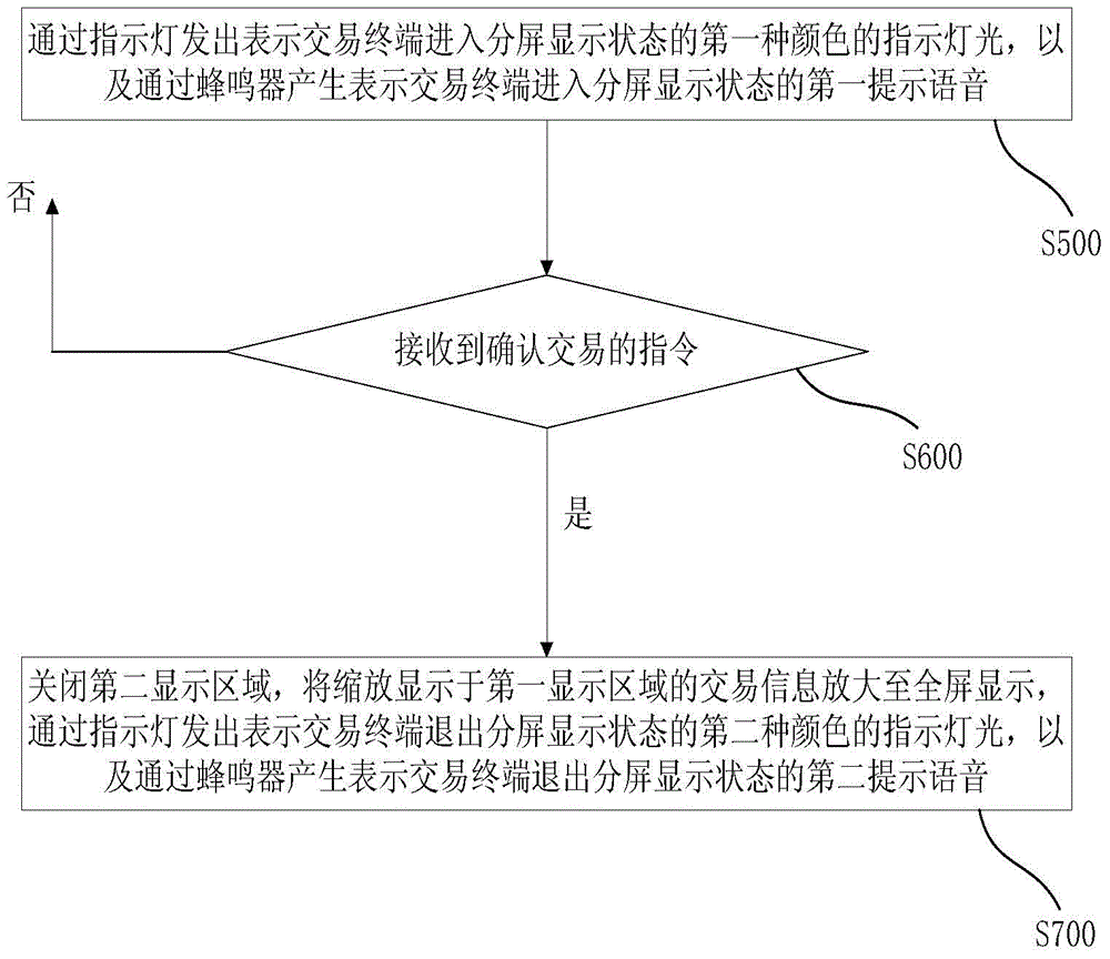 一種分屏顯示方法及應(yīng)用該分屏顯示方法的手持交易終端與流程