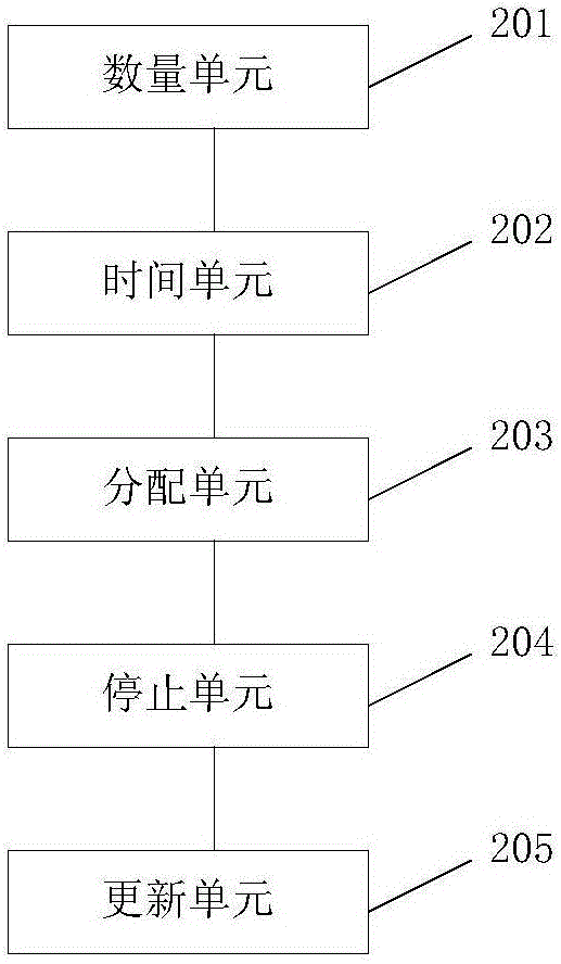 電子芯片內(nèi)部電壓分配方法及系統(tǒng)與流程