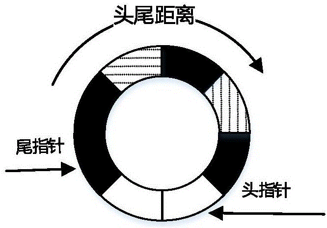 一种基于捎带回收的瓦记录RAID写顺序化方法及装置与流程