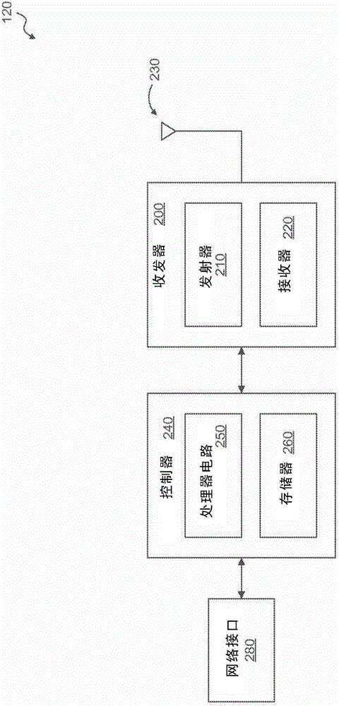 位置估計(jì)與無線顯示設(shè)備連接方法和設(shè)備與流程