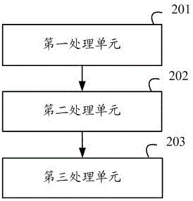 一種用于移動(dòng)終端顯示的緩存處理方法及裝置與流程