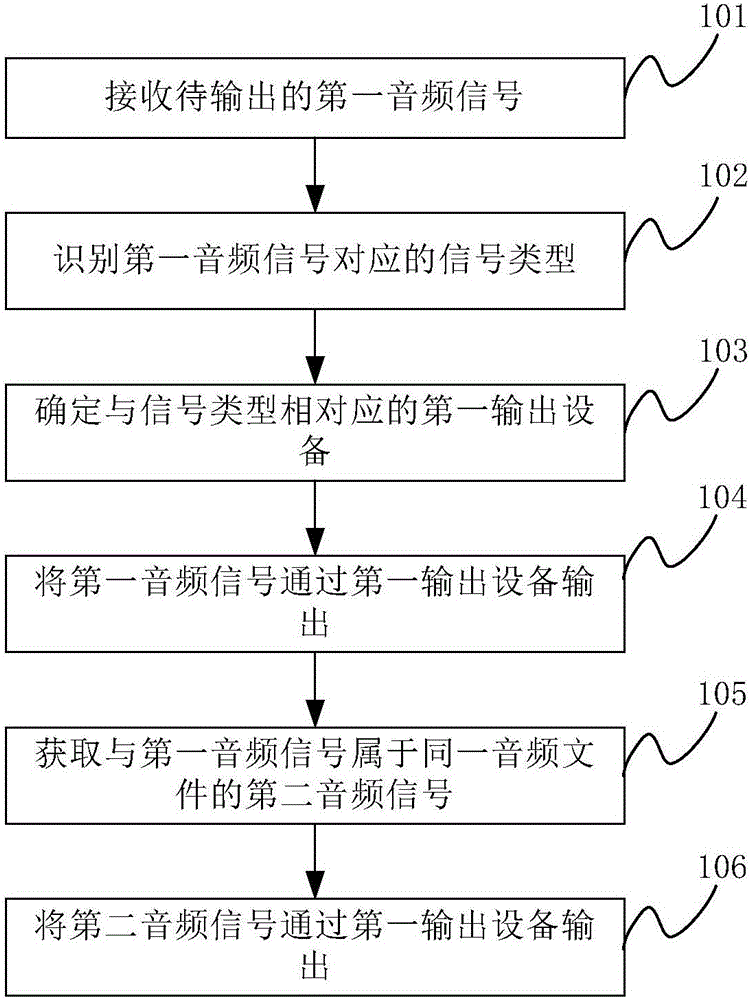 一種輸出控制方法、電子設備及輸出系統(tǒng)與流程