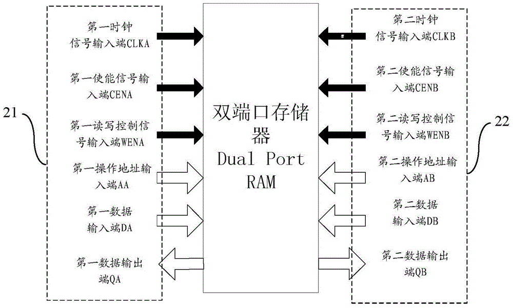 一種雙向FIFO及總線橋接系統(tǒng)的制作方法與工藝