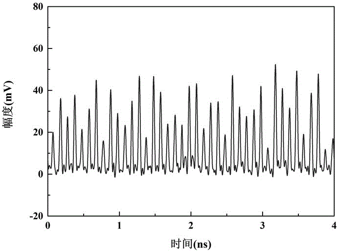 基于超高頻激光混沌的自適應(yīng)實(shí)時(shí)真隨機(jī)數(shù)產(chǎn)生裝置的制作方法