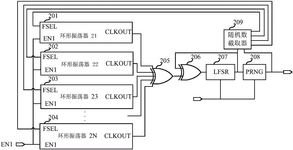 真随机数发生器的制作方法与工艺