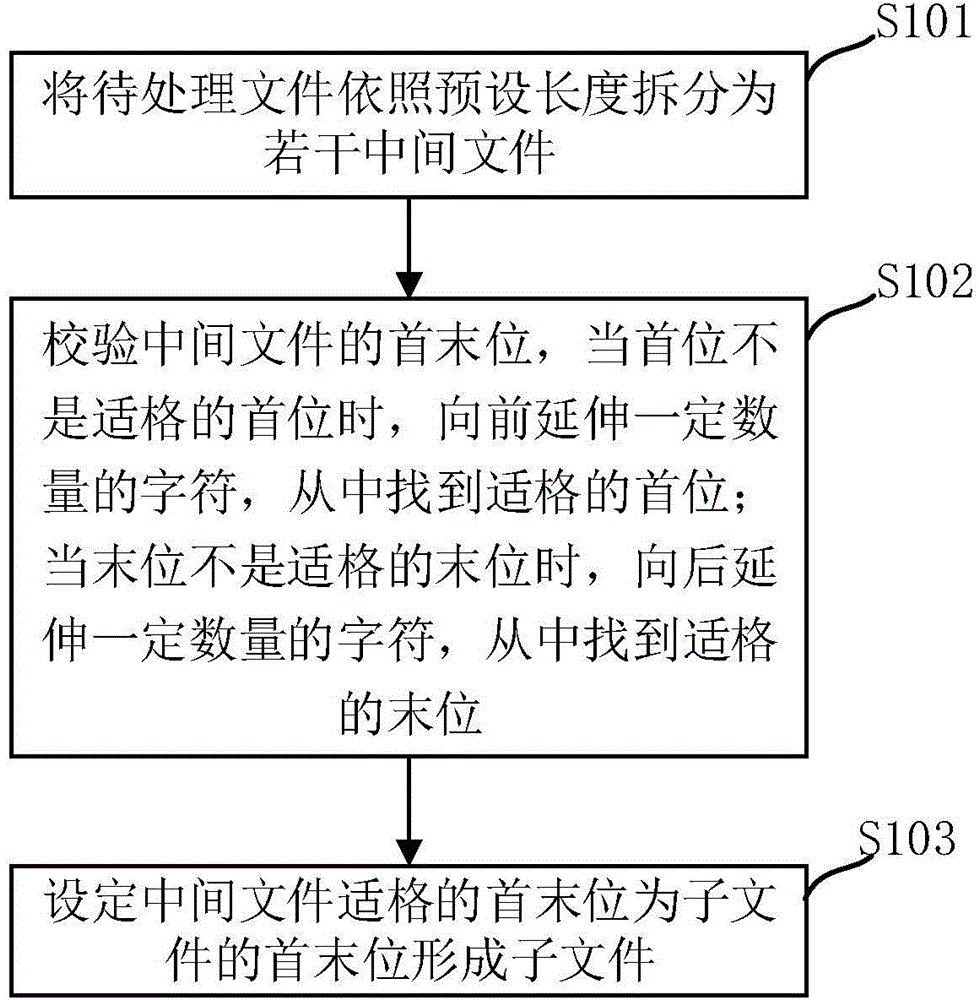 数据处理的方法及系统与流程