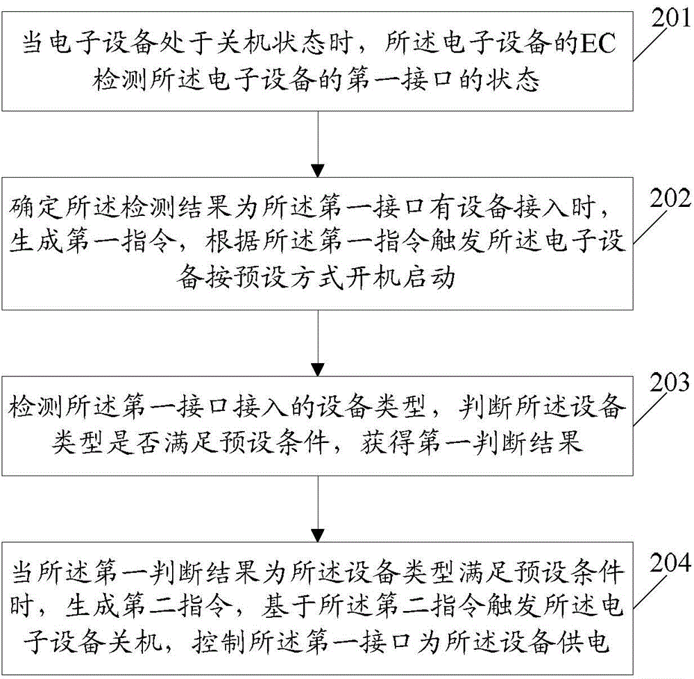 一種信息處理方法及電子設備與流程