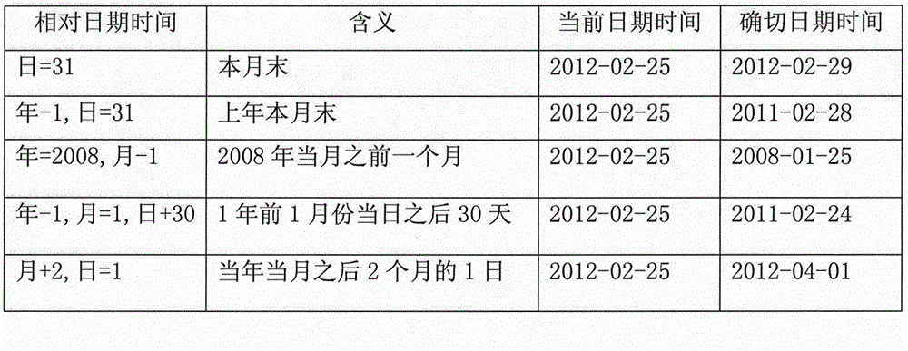 一种支持相对日期时间的软件查询方法及系统与流程