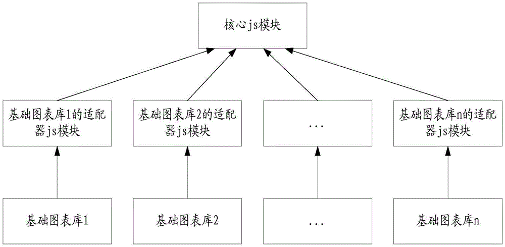 渲染圖表的方法及裝置與流程