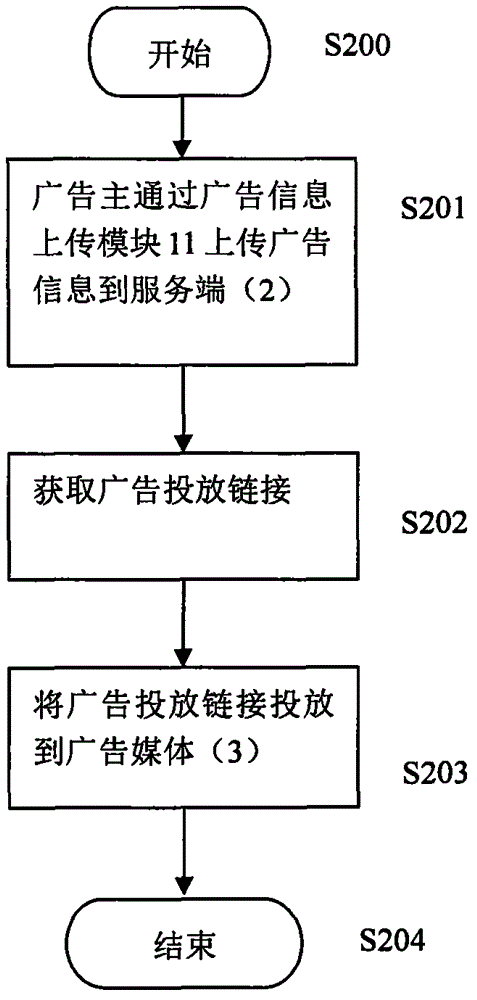 一種應(yīng)用動(dòng)態(tài)初始化技術(shù)、系統(tǒng)和應(yīng)用的制作方法與工藝