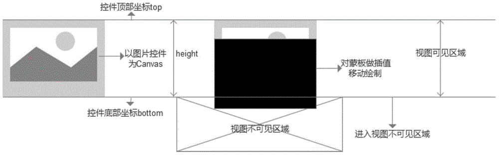 UI控件水幕显示方法及装置与流程