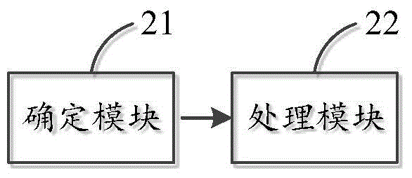 一种代码变化量的统计方法及其装置与流程