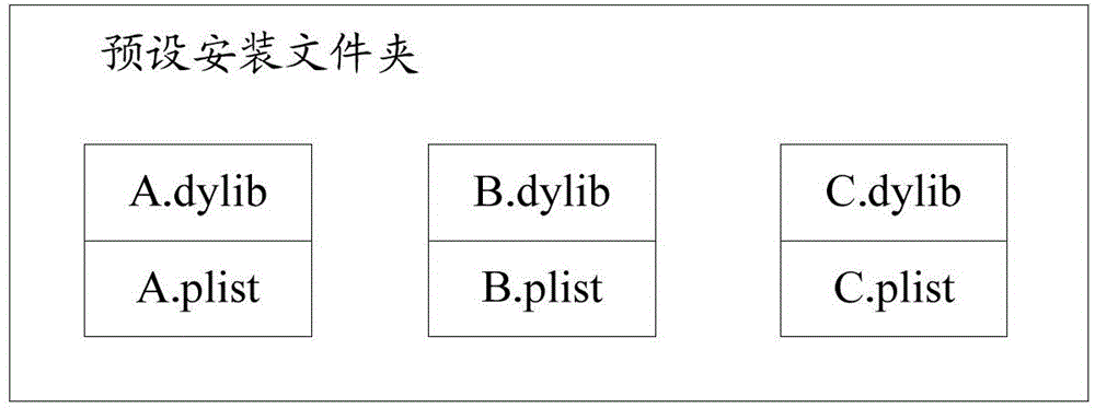 一種應(yīng)用程序修改檢測方法及裝置與流程