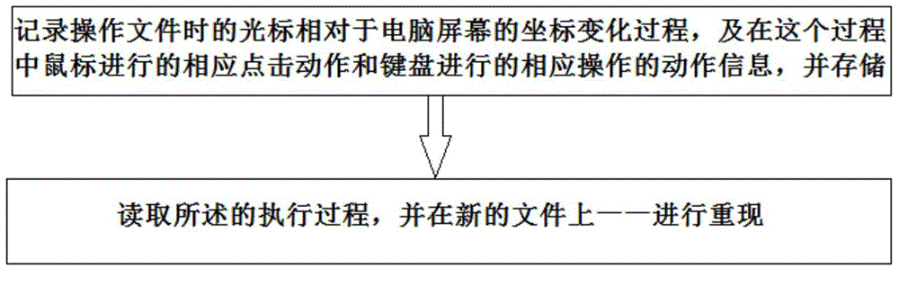 多窗口間文件的自動(dòng)處理方法及系統(tǒng)與流程