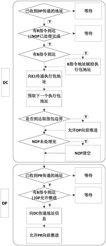 基于流水线重构的超长指令字体系架构性能模拟方法与流程