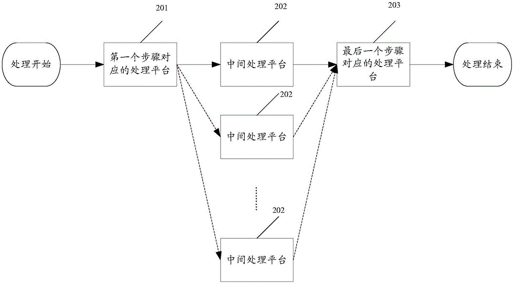 一种事件处理方法、设备及一种服务器与流程