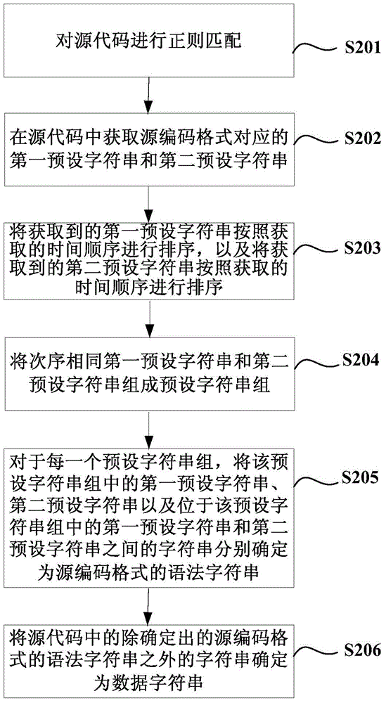 一种代码转换方法及装置与流程