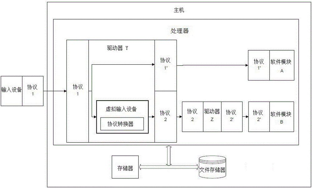 通用輸入設(shè)備驅(qū)動器的制作方法與工藝