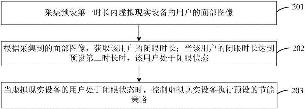 虛擬現(xiàn)實設(shè)備的控制方法、裝置及虛擬現(xiàn)實設(shè)備與流程