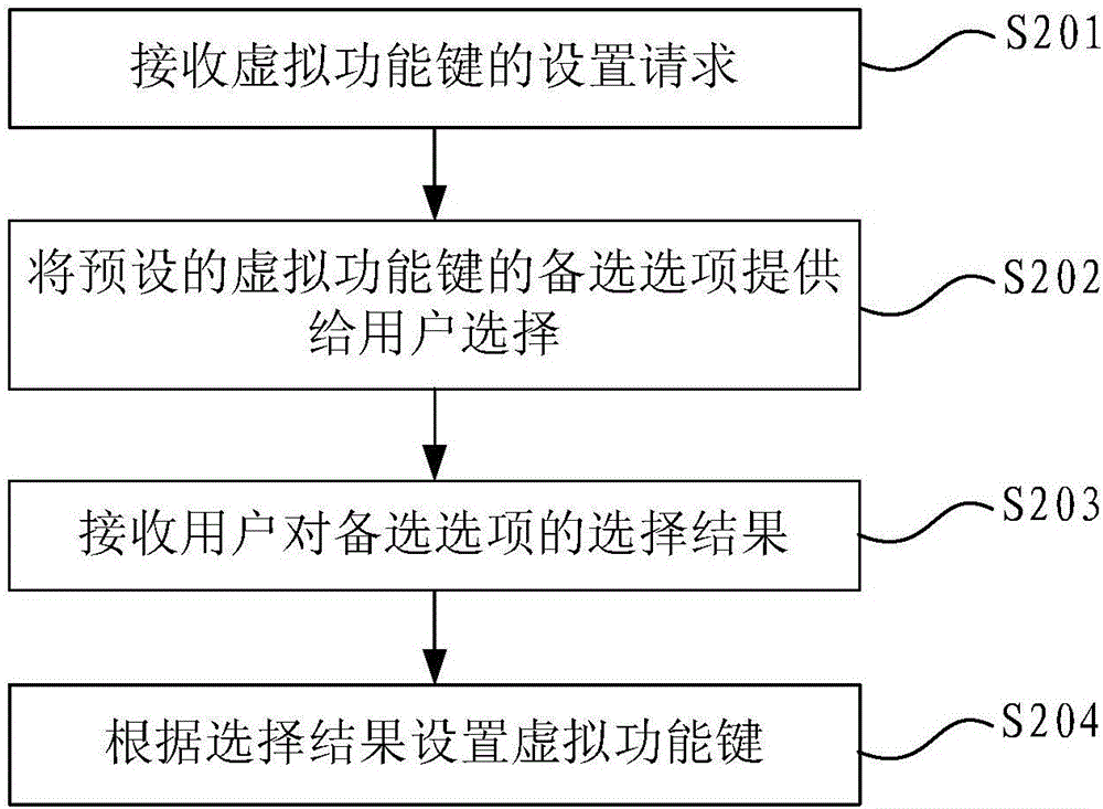 一種虛擬功能鍵的設(shè)置方法、裝置及移動(dòng)設(shè)備與流程