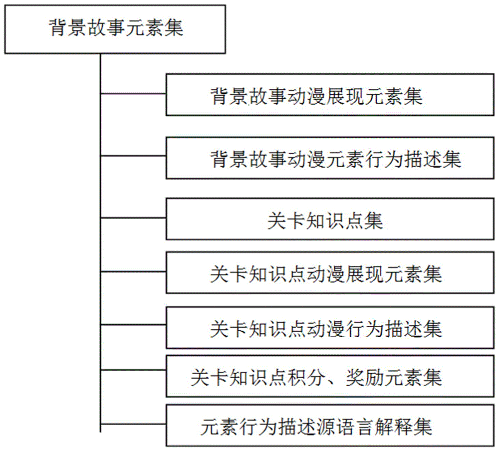 基于特定模型下益智游戲軟件自動(dòng)生成的方法與流程