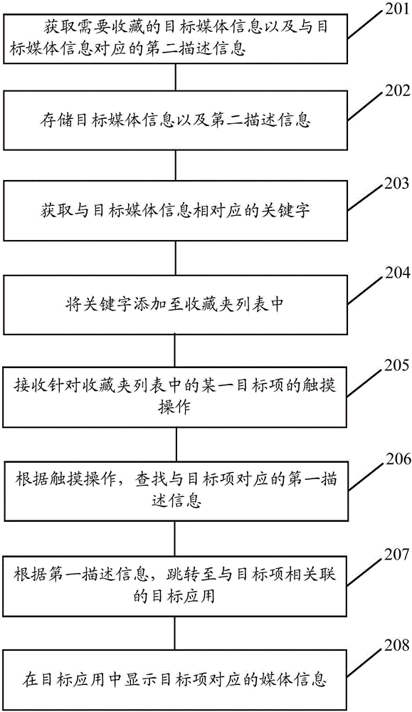 一種收藏方法及移動(dòng)終端與流程