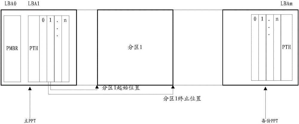 信息處理方法及存儲設備與流程