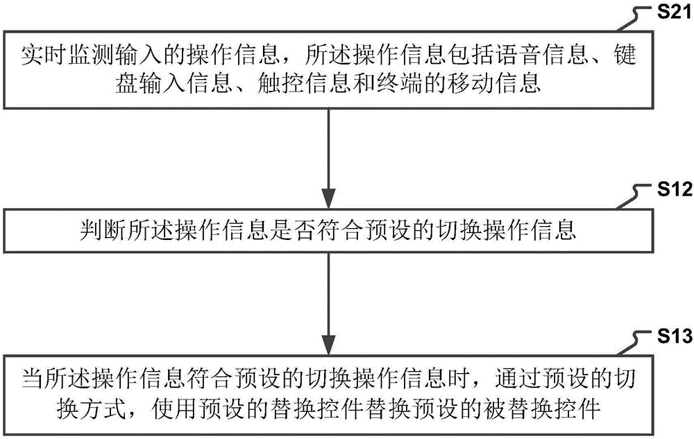 一種控件替換的方法及裝置與流程