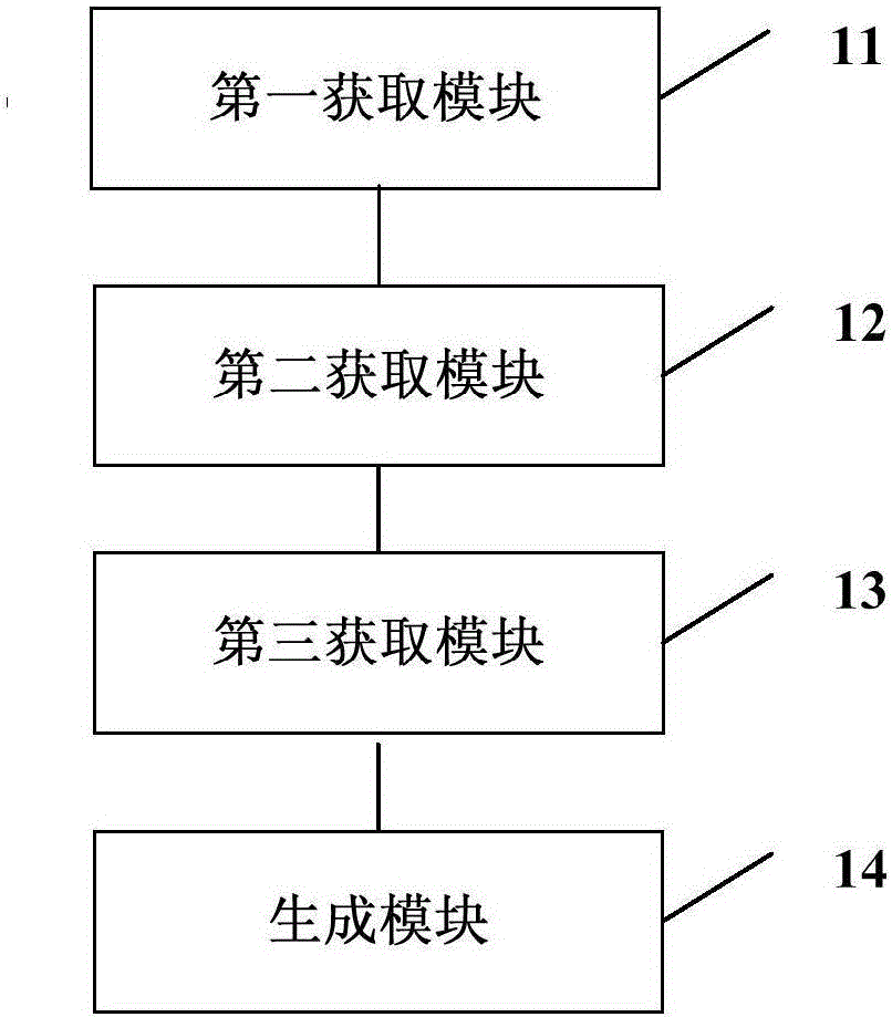 一种生成组件对象的方法及装置与流程