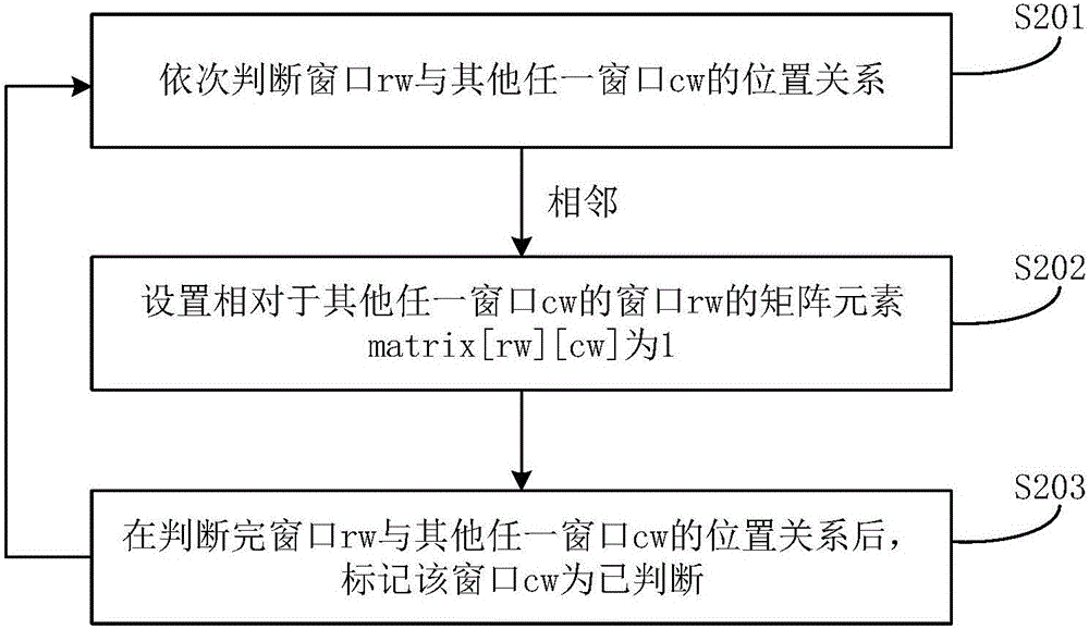 批量移动相邻窗口的方法和系统与流程