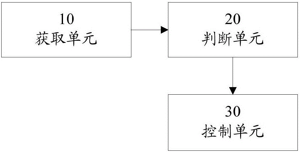 一种多游戏管理与版本控制方法及装置与流程