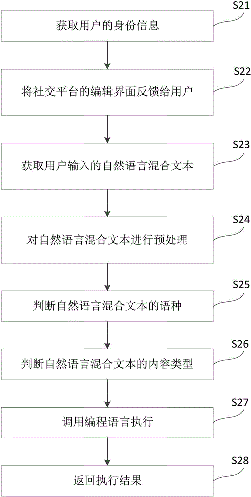 一种基于后实现的自然语言混合编程方法与流程