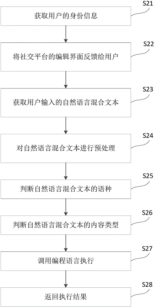 一種基于數(shù)據(jù)表的共享智慧的方法與流程