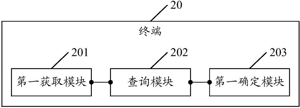 一種鎖屏?xí)r間的確定方法及終端與流程