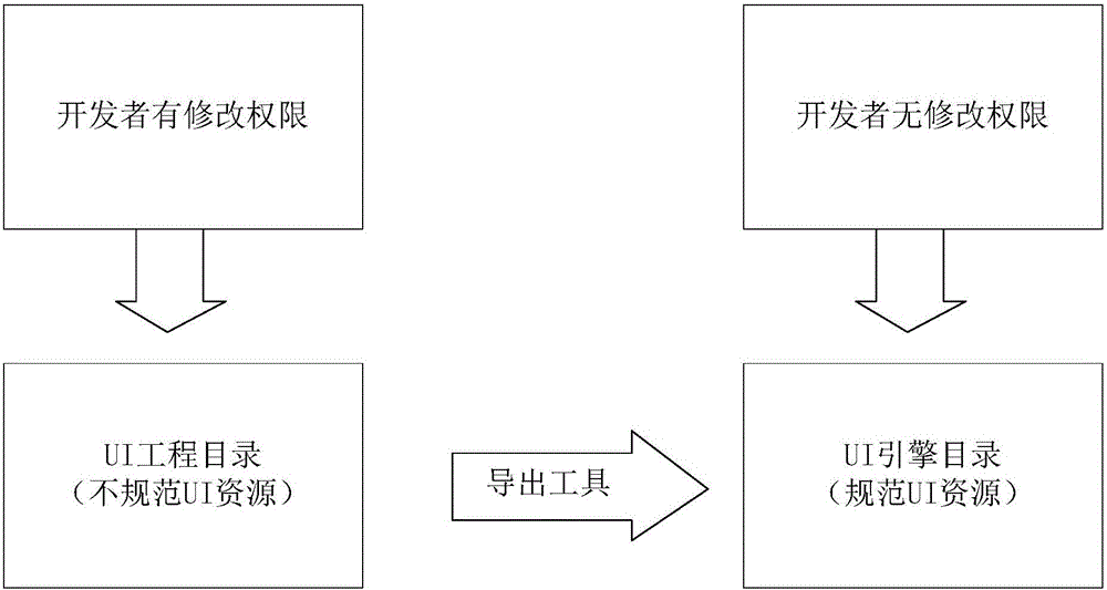 資源加載方法和裝置與流程