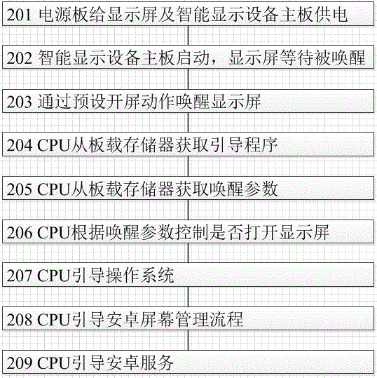 一種智能顯示設(shè)備開機(jī)的控制方法與流程