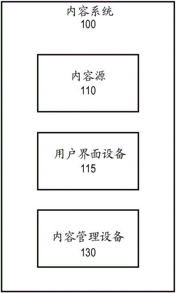 多个用户界面设备的同时使用的制作方法与工艺