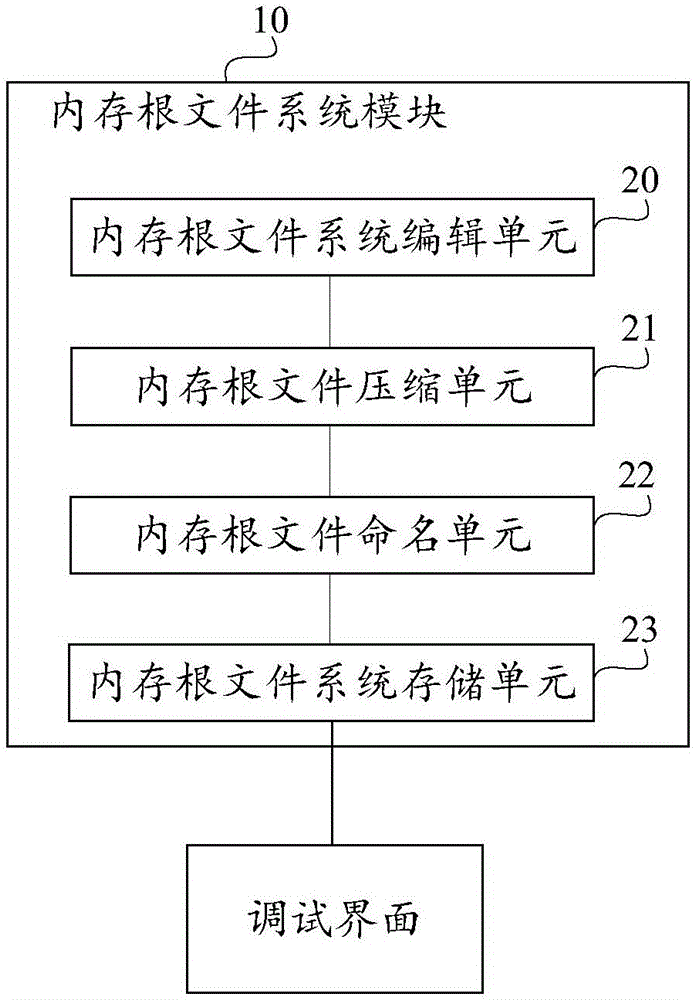 一種用于快速更換的自定義Linux內(nèi)核系統(tǒng)的制作方法與工藝